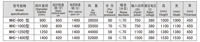 蛋鸡通风系统 蛋鸡通风系统